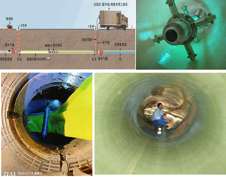 嫩江UV-CIPP内衬修复