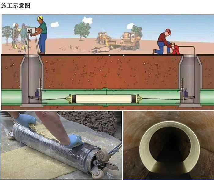 嫩江管道局部点状修复